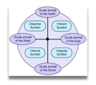 Personal Life Path Signet
