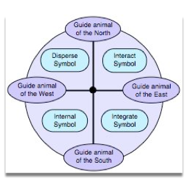 Personal Life Path Signet